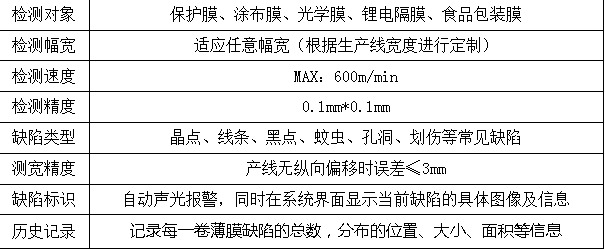薄膜质量在线检测设备 薄膜质量在线检测设备